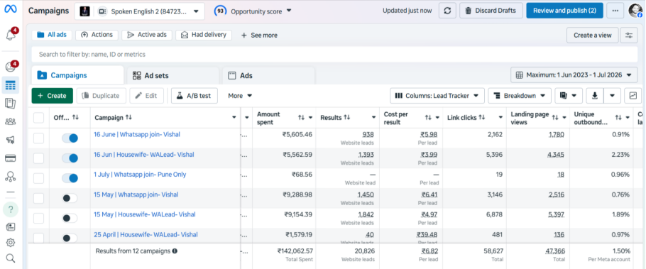 High-Volume Lead & Conversion Campaign for Spoken English Brand screenshot evidence 1
