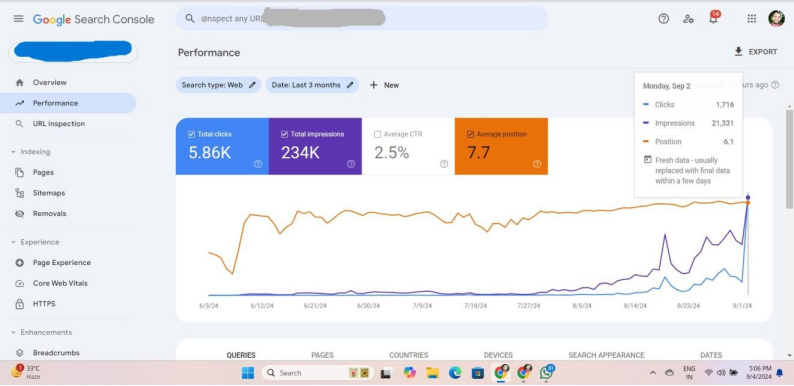 1K+ Daily Visitors & Top 3 Positions for Content Website screenshot evidence 1